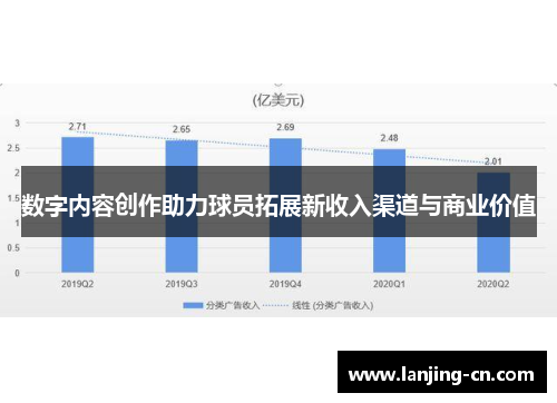 数字内容创作助力球员拓展新收入渠道与商业价值