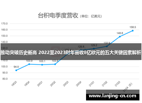 推动突破历史新高 2022至2023财年营收8亿欧元的五大关键因素解析