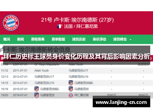 拜仁历史标王球员身价变化历程及其背后影响因素分析