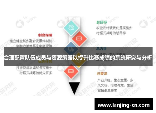 合理配置队伍成员与资源策略以提升比赛成绩的系统研究与分析
