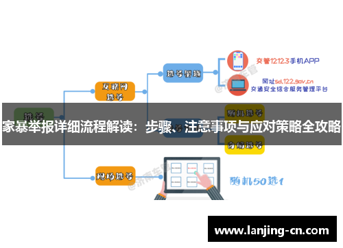 家暴举报详细流程解读：步骤、注意事项与应对策略全攻略