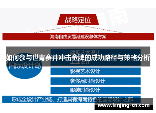如何参与世青赛并冲击金牌的成功路径与策略分析