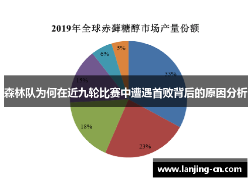 森林队为何在近九轮比赛中遭遇首败背后的原因分析