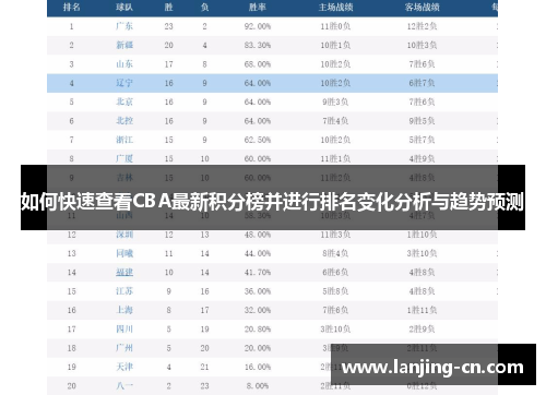 如何快速查看CBA最新积分榜并进行排名变化分析与趋势预测
