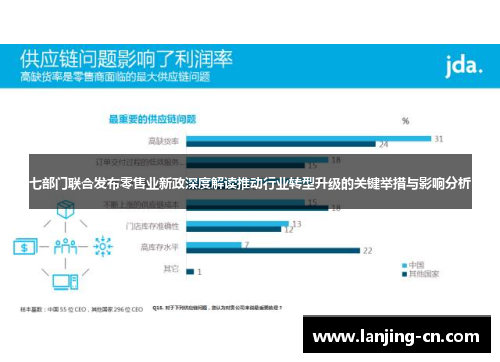 七部门联合发布零售业新政深度解读推动行业转型升级的关键举措与影响分析