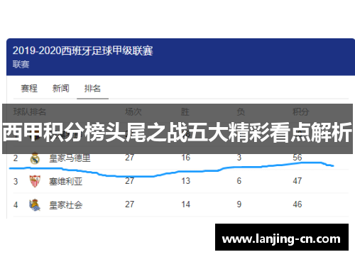 西甲积分榜头尾之战五大精彩看点解析
