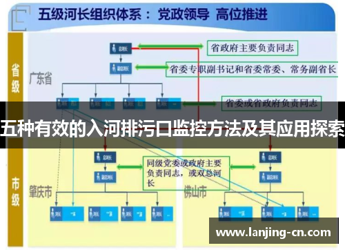 五种有效的入河排污口监控方法及其应用探索