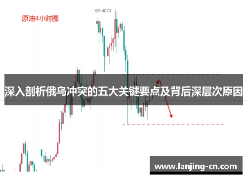 深入剖析俄乌冲突的五大关键要点及背后深层次原因