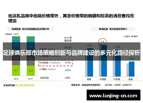足球俱乐部市场策略创新与品牌建设的多元化路径探析