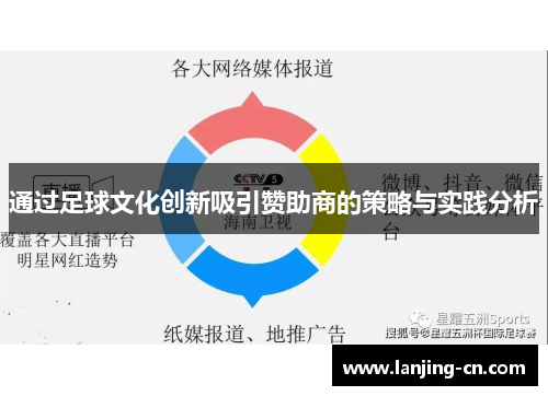 通过足球文化创新吸引赞助商的策略与实践分析